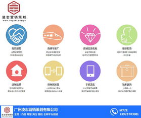 沙灣鎮電商網站建設與項目營銷策劃，認準凌志營銷策劃